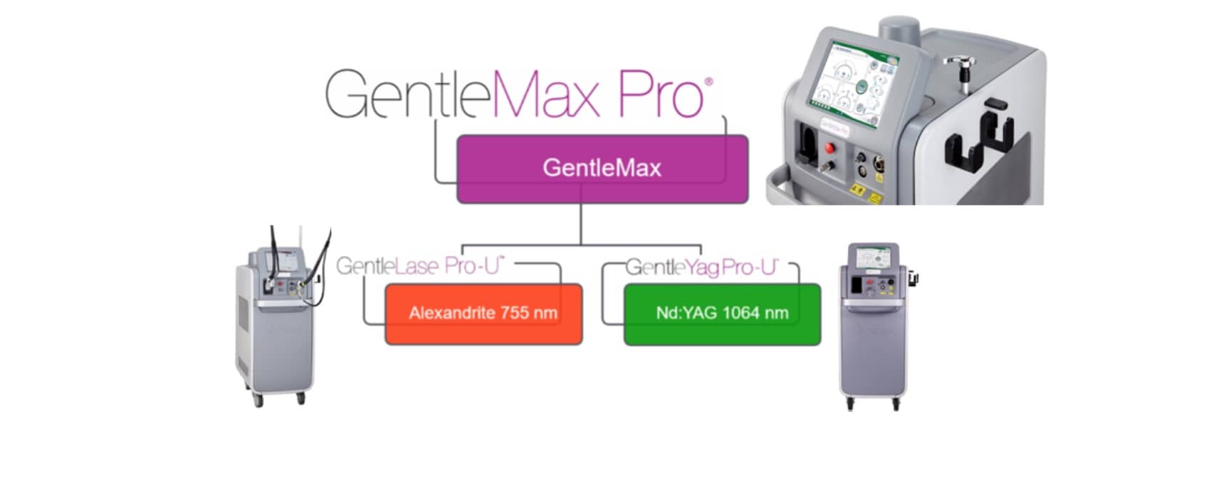 あおばクリニックのマシンの説明画像