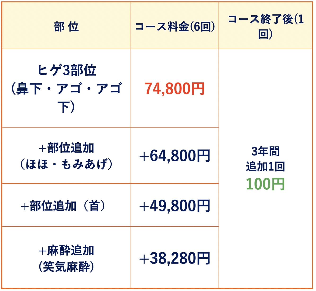 ゴリラクリニックのヒゲ脱毛料金表