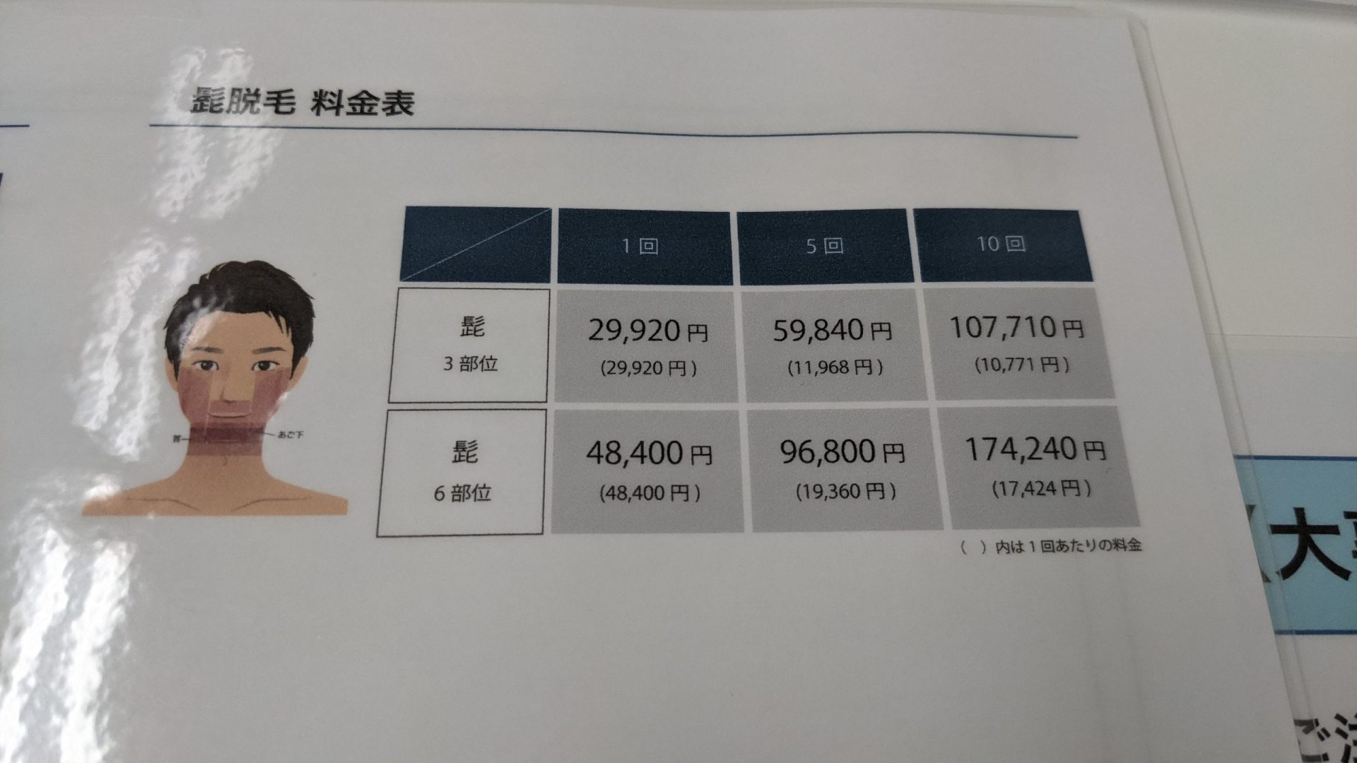 ヒゲ脱毛の料金表