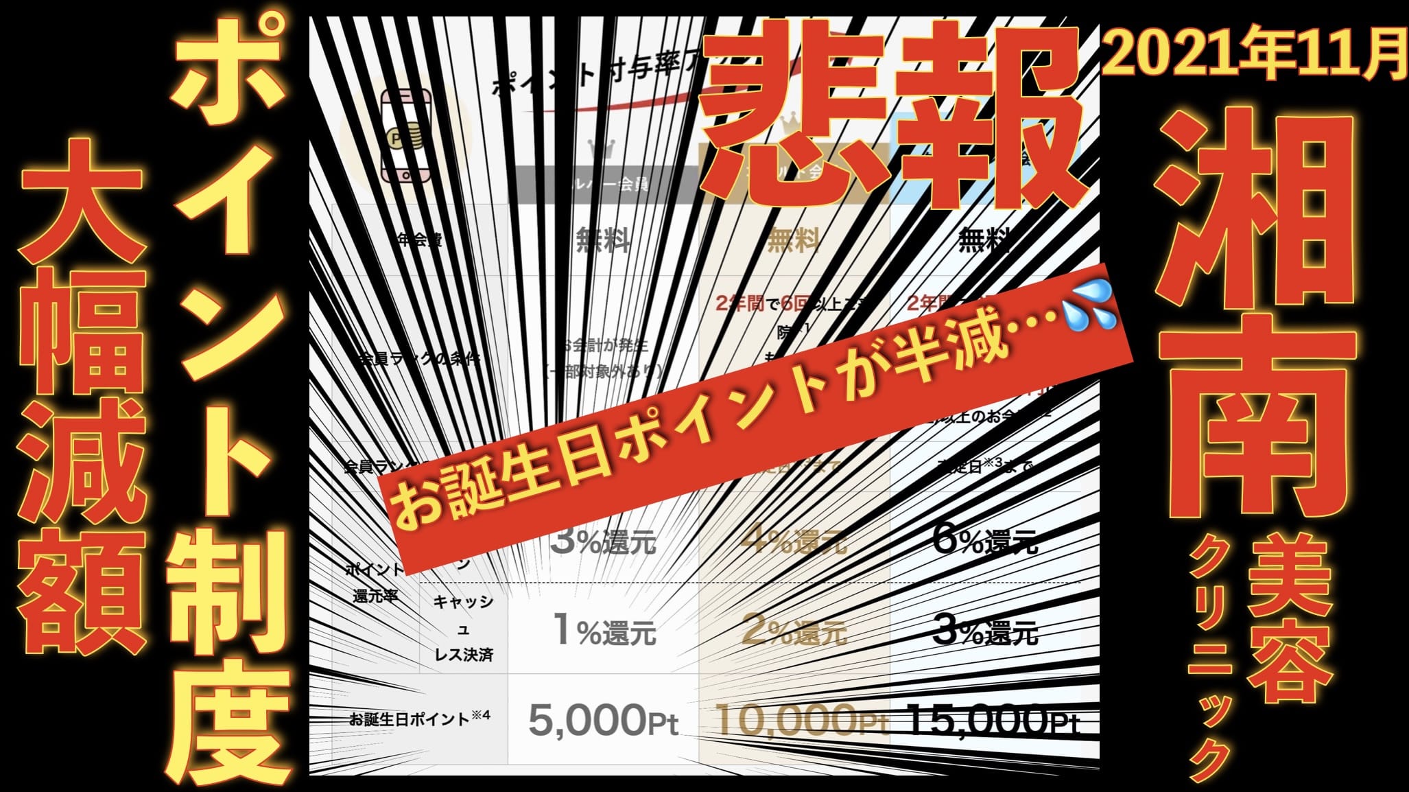 【悲報】湘南美容クリニックのお誕生日ポイントが大幅減額！2021年11月1日から！サムネイル画像