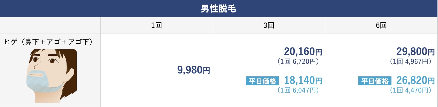 湘南美容クリニック公式サイトより引用