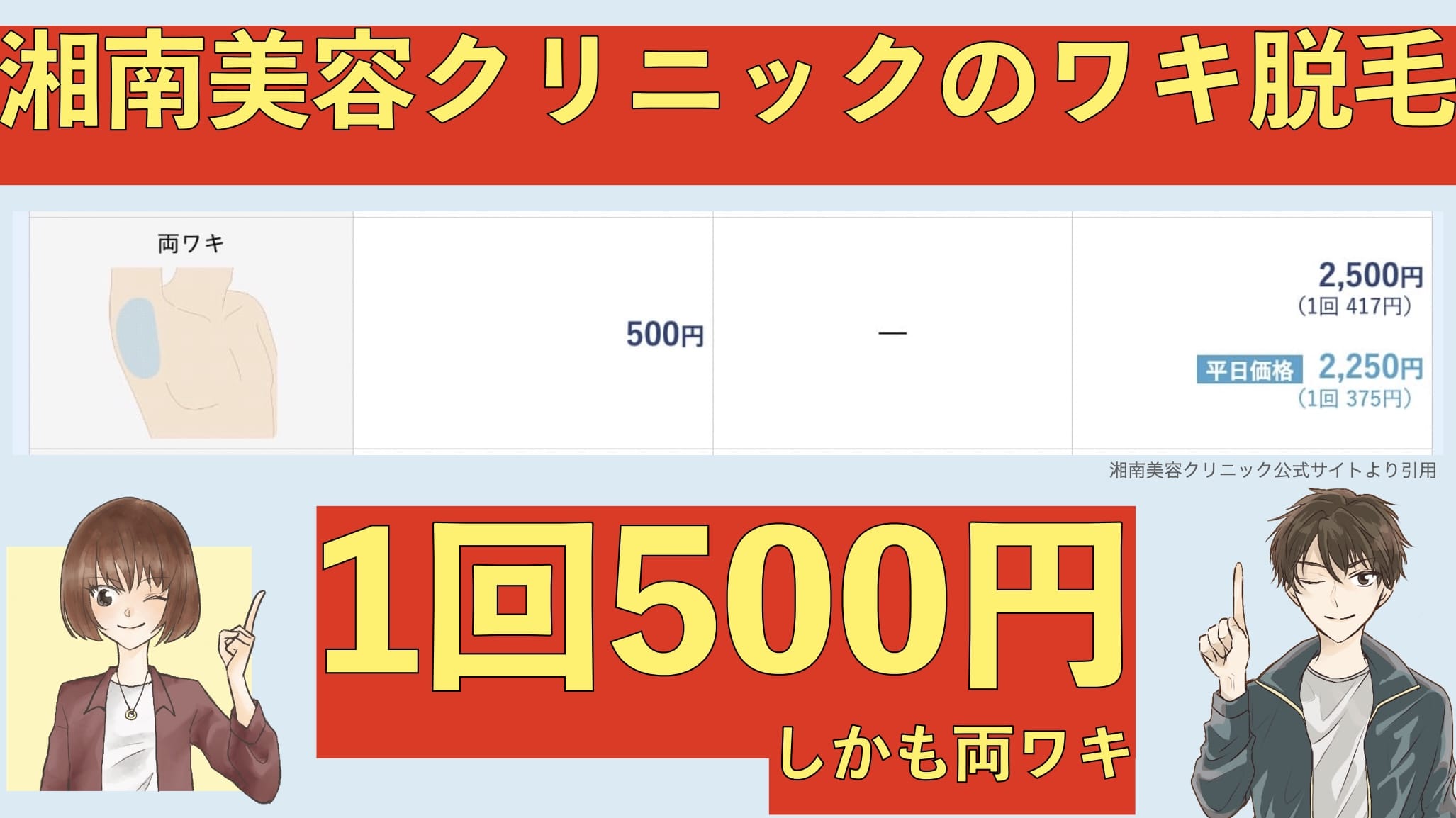 湘南美容クリニックのワキ脱毛は1回500円で格安でおすすめという画像