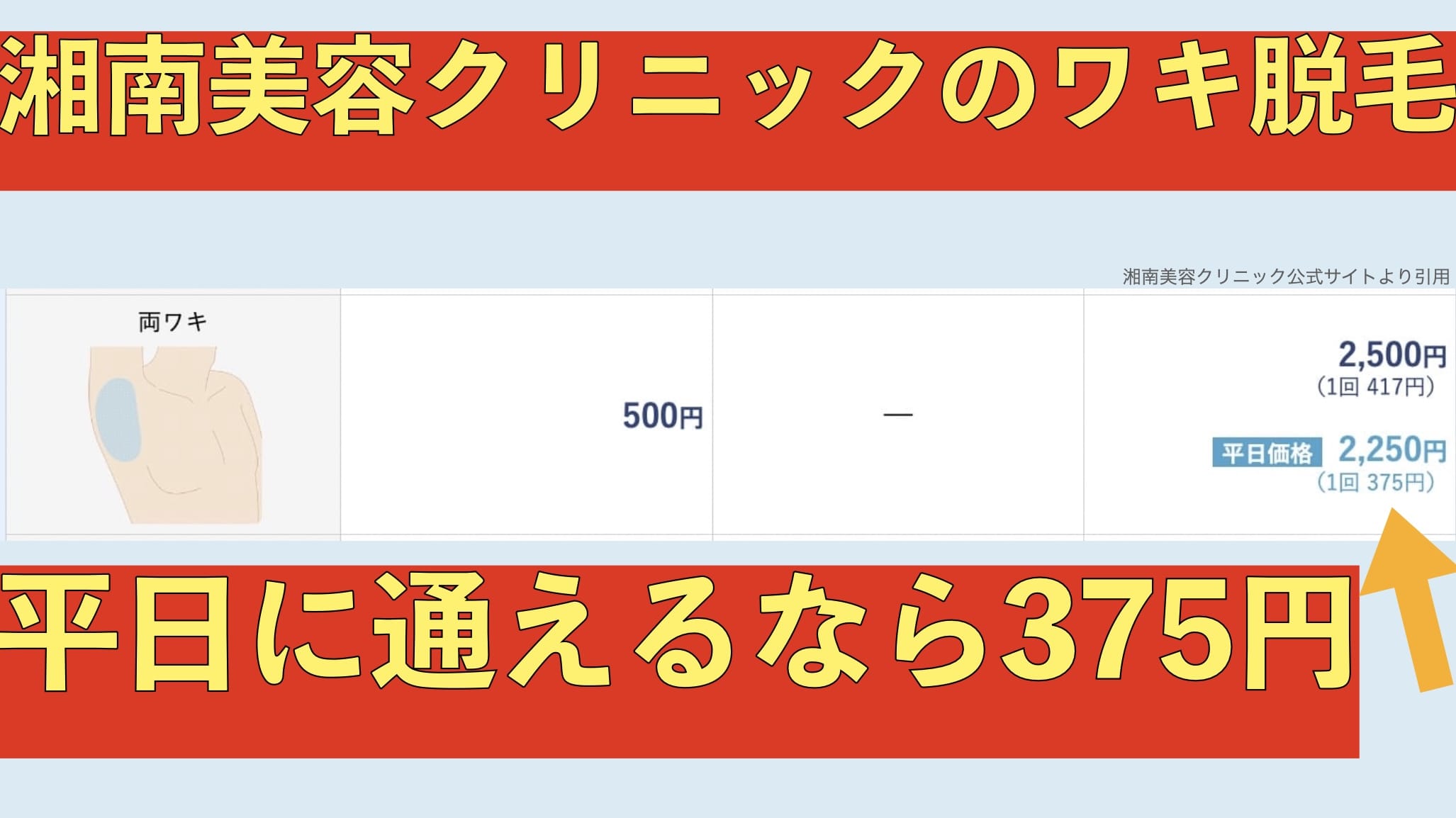 湘南美容クリニックのワキ脱毛は平日価格で1回あたり375円