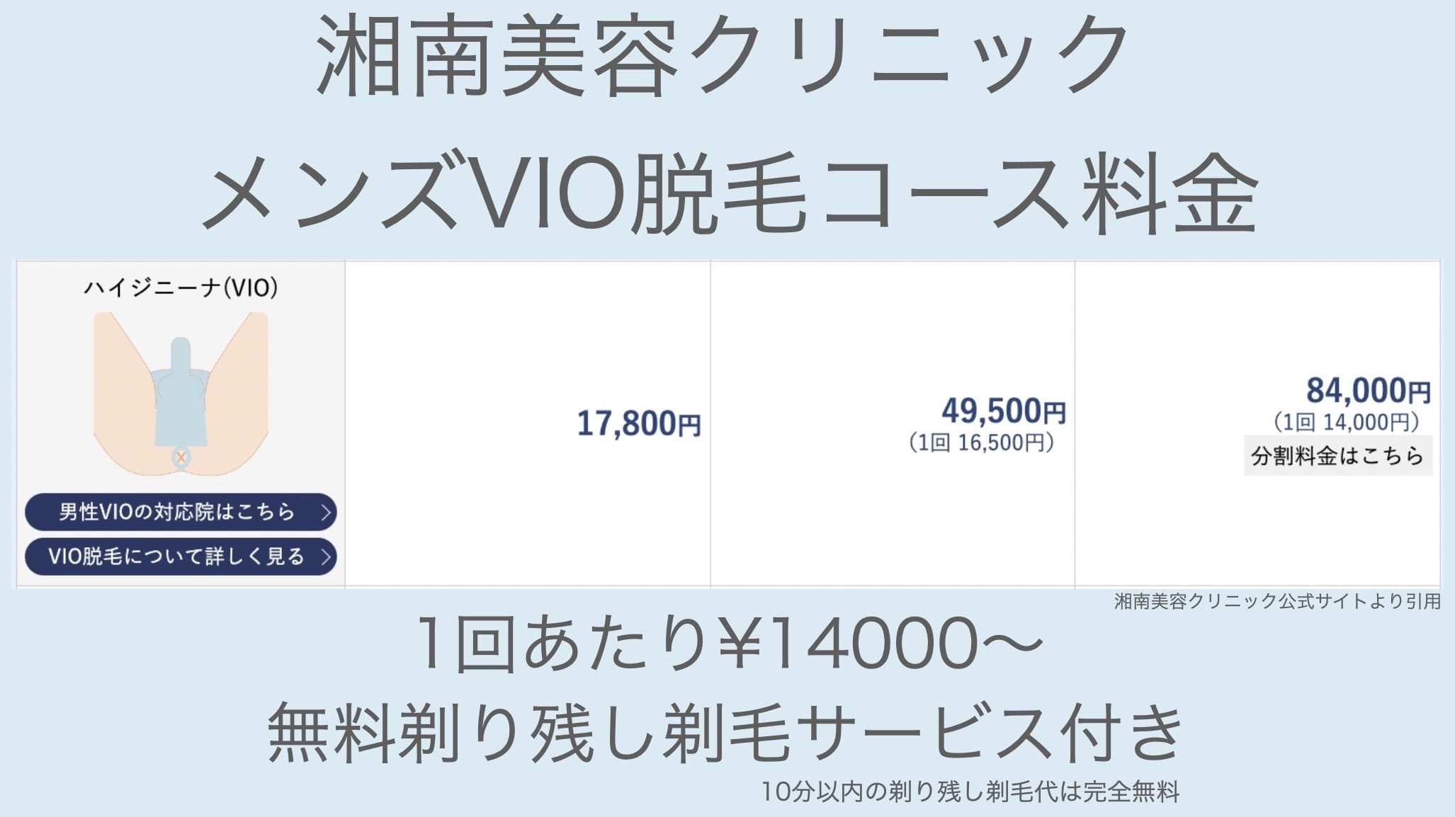 湘南美容クリニックメンズVIO脱毛コース料金