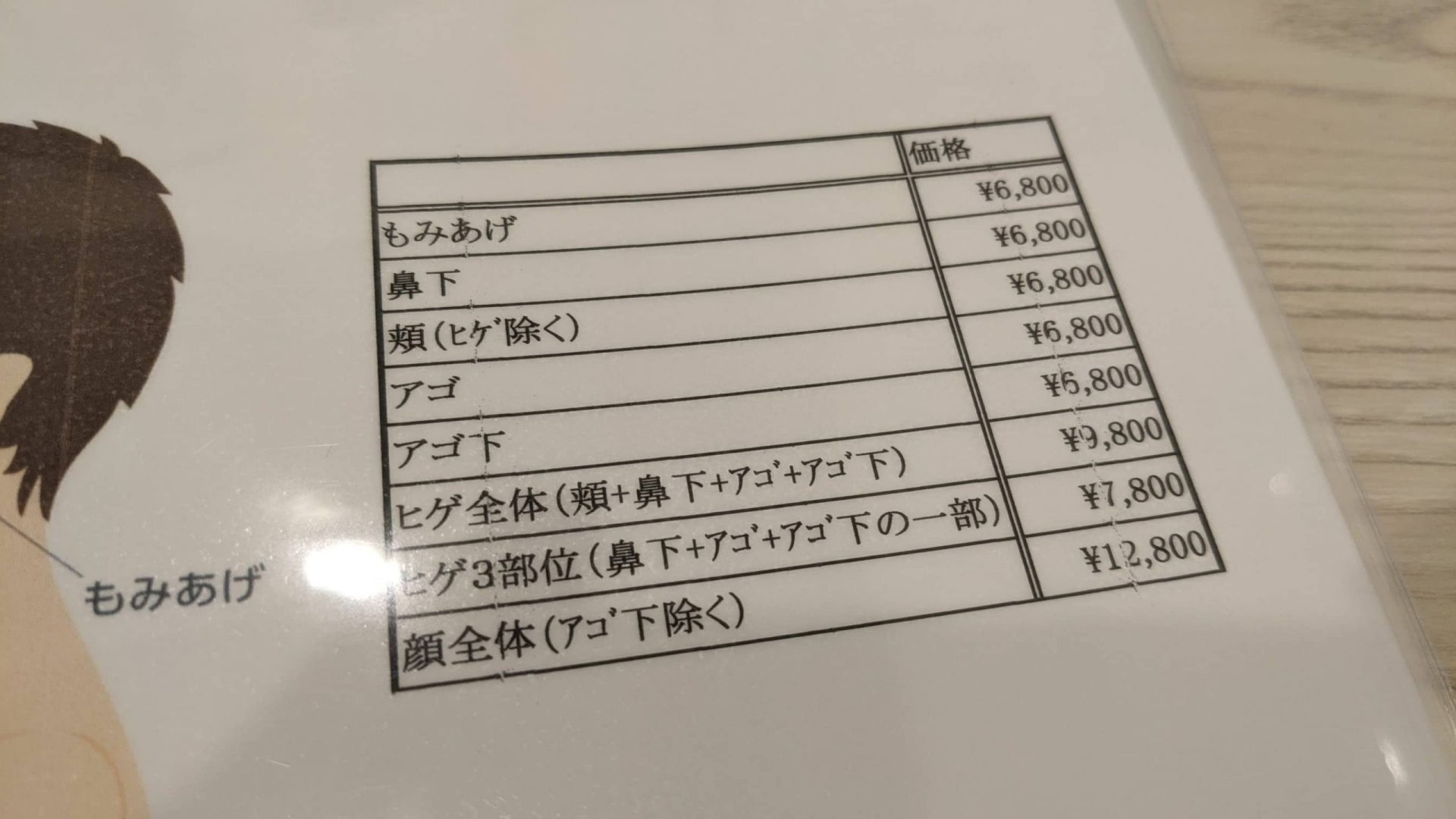 ヒゲ脱毛の価格表