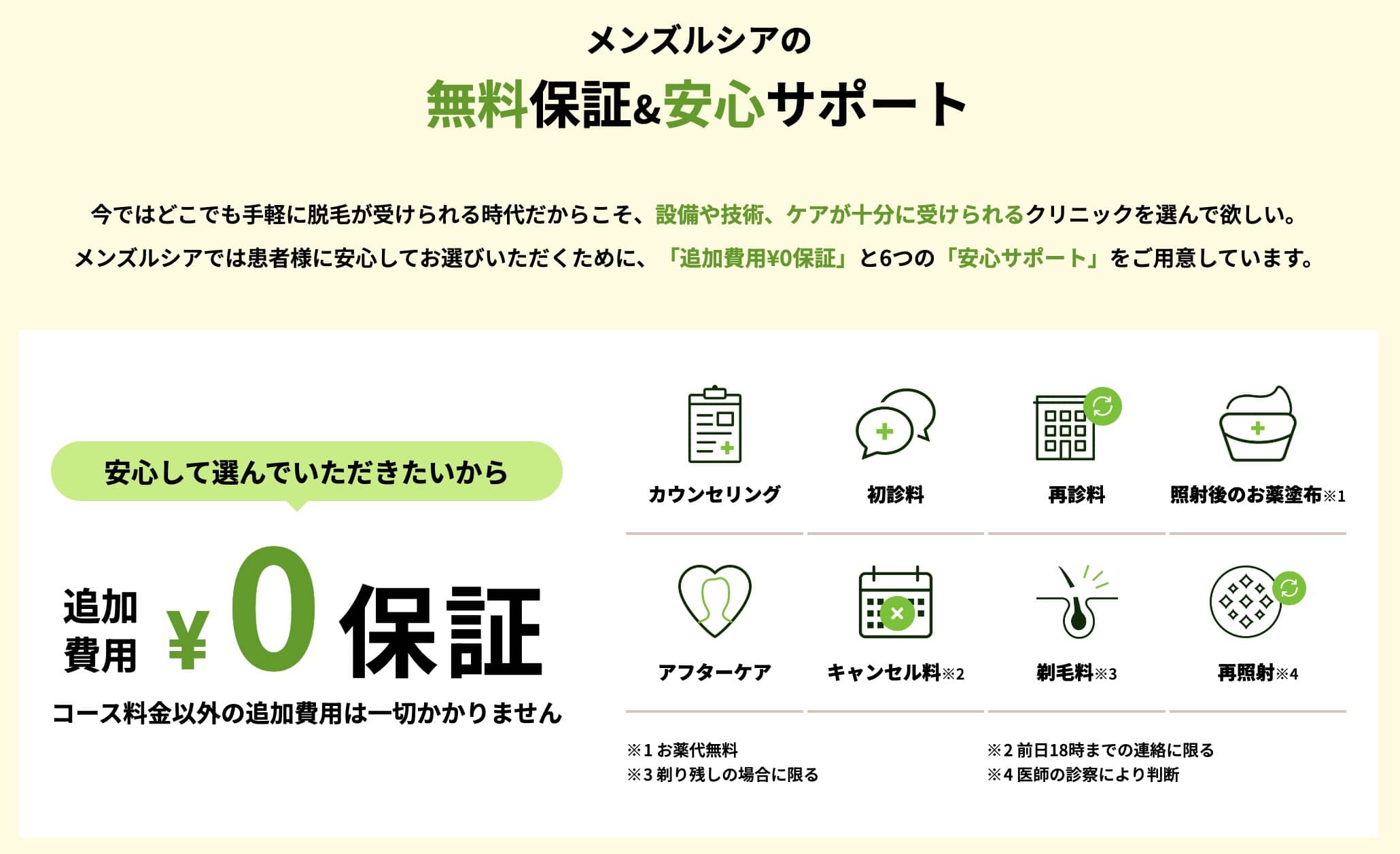 メンズルシアの安心サポート0円保証の内容