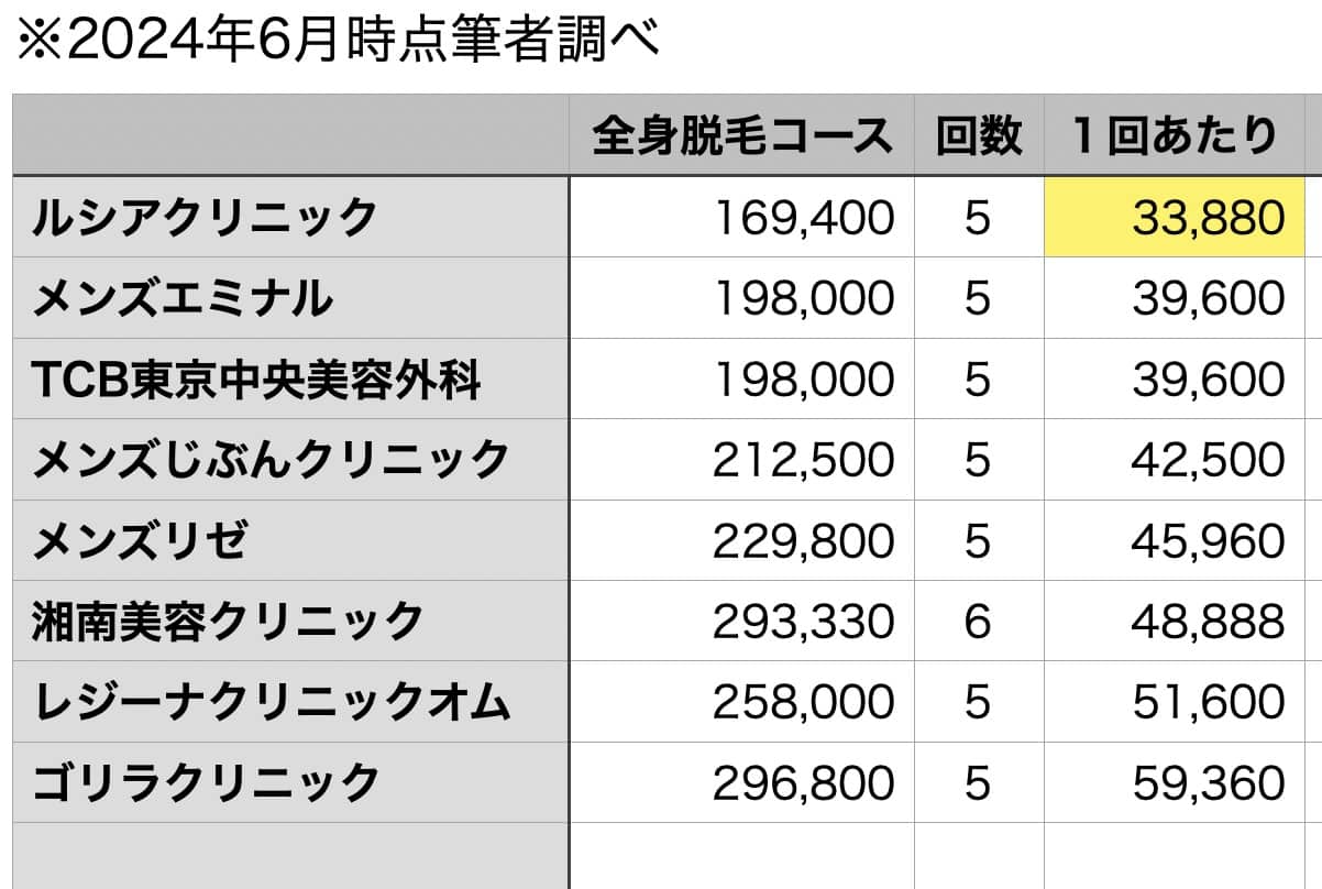 ※2024年6月時点筆者調べ