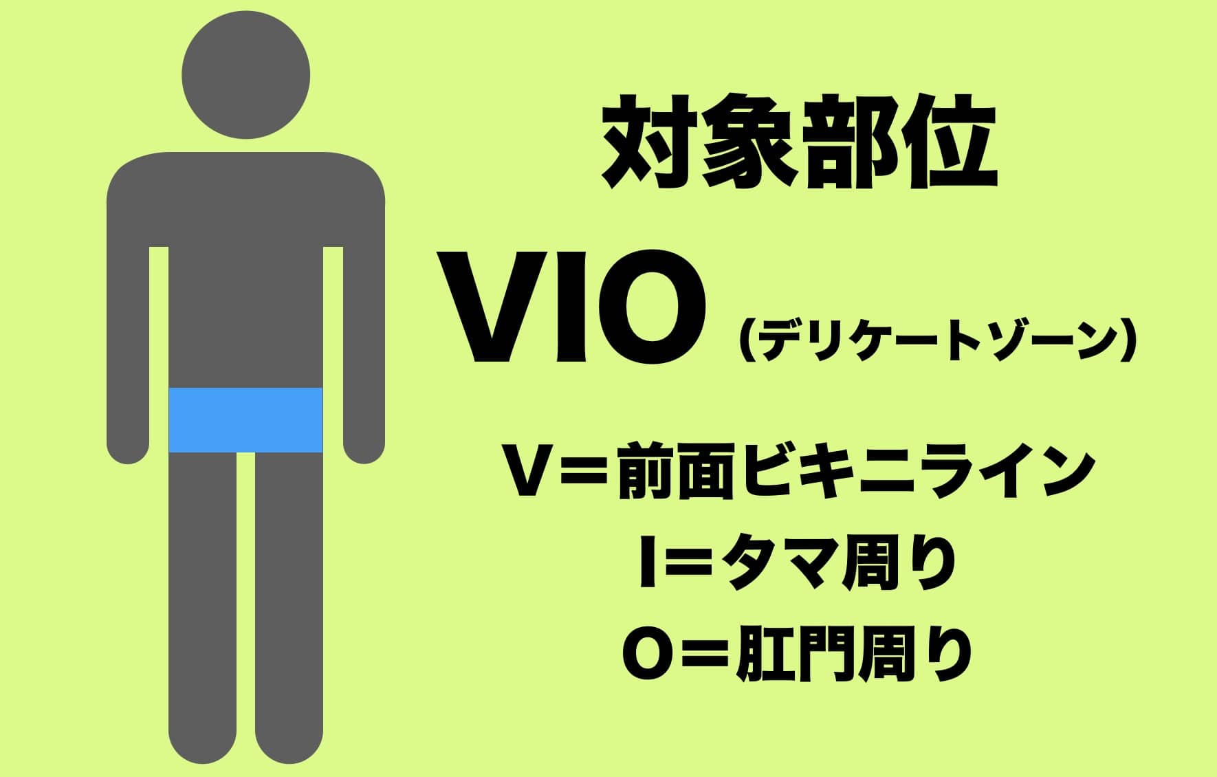 大手クリニック料金まとめVIOの対象部位