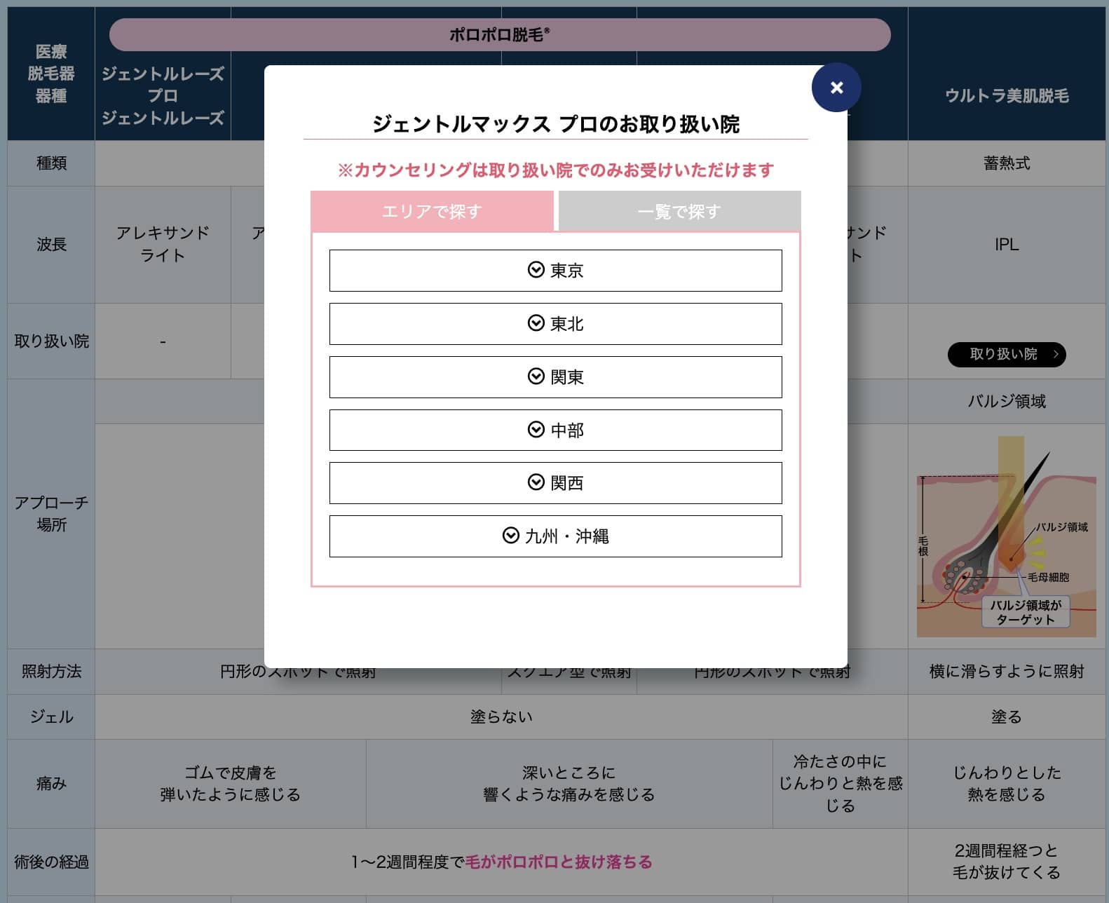 湘南美容クリニックの脱毛マシンジェントルマックスプロ導入状況画面