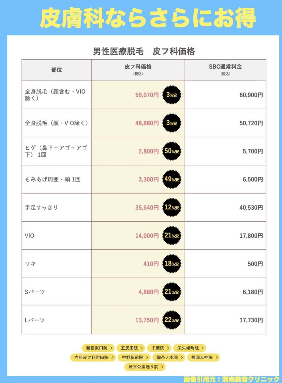 湘南美容クリニック皮フ科の料金表
