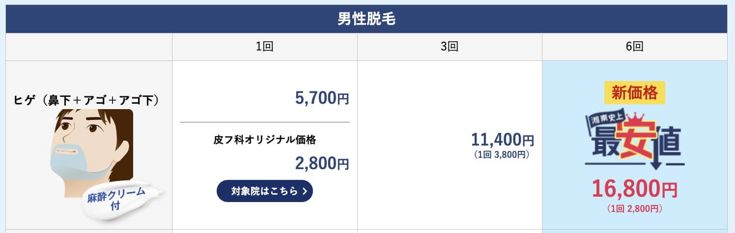 湘南美容クリニックのヒゲ脱毛6回コースの料金表画像