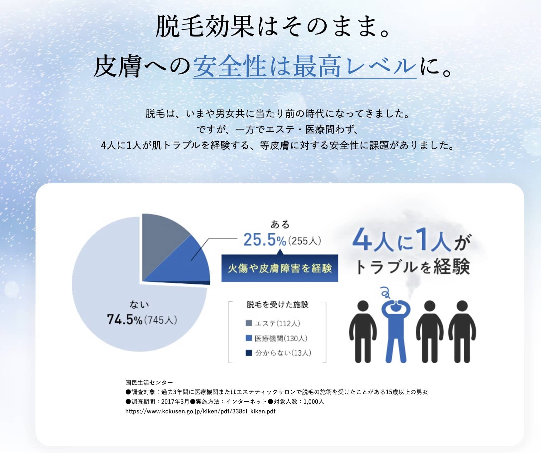 湘南美容クリニックの新冷却システム搭載ミスト脱毛のページ画像